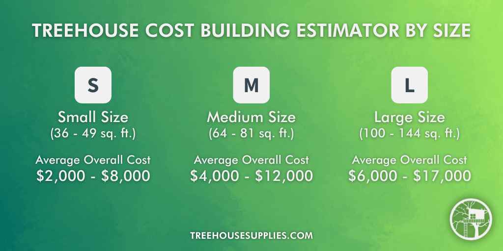 cost estimator