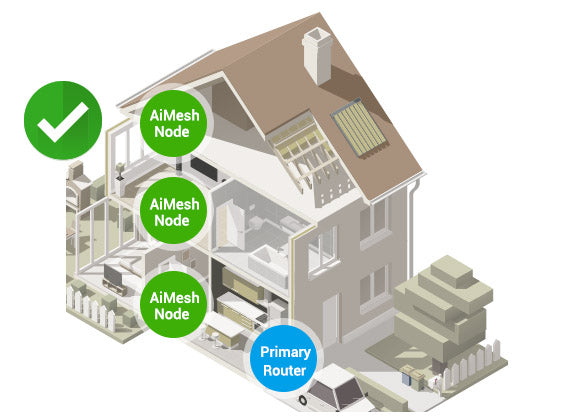 Hướng dẫn chọn router wifi 6