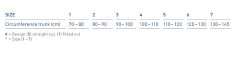 Bauerfeind LumboTrain (Lady) Back Brace sizing chart