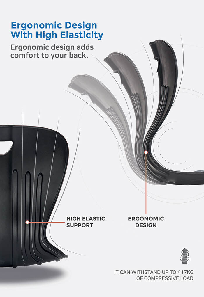 Posture Core Seat  Transforming your sitting experience – BackPainHelp