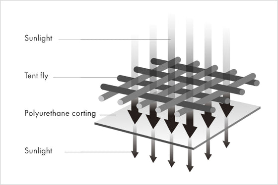 Light-shielding Polyurethane Coating