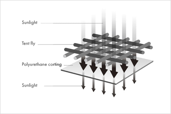 Polyurethane Coating for Light-shielding