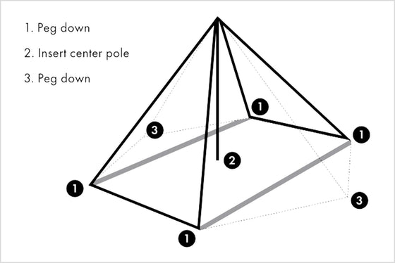 Simple Construction