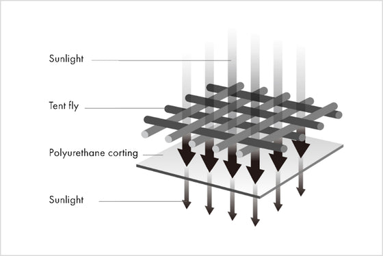 Light-shielding Polyurethane Coating