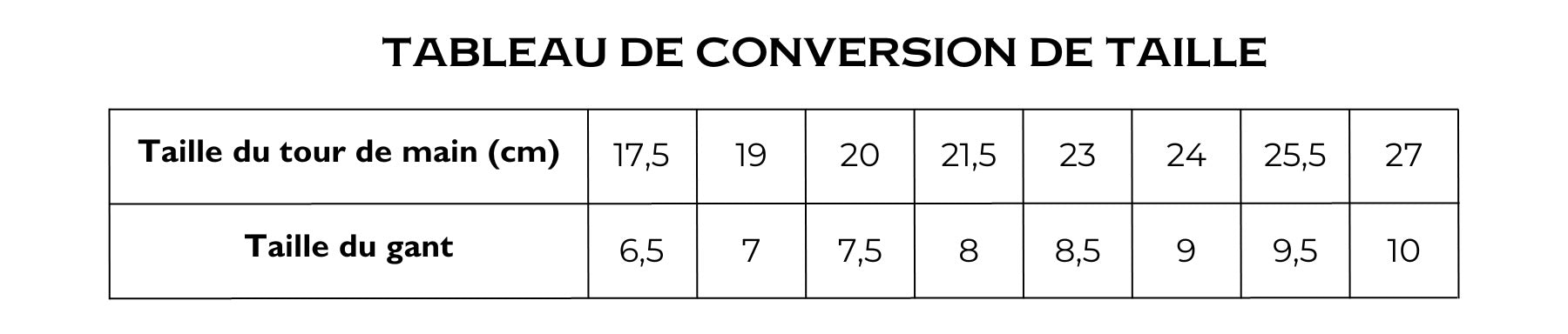 tableau de conversion gant