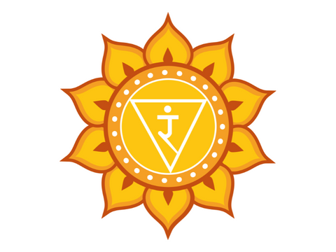 Solar Plexus Chakra, or Manipura, is the third chakra,