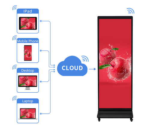 digital standee signage