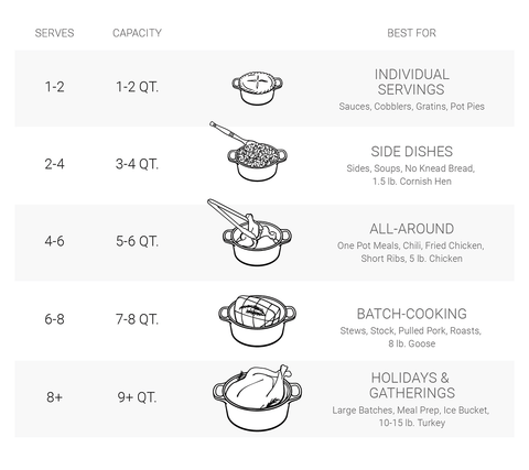 Le Creuset Dutch Oven Size Guide