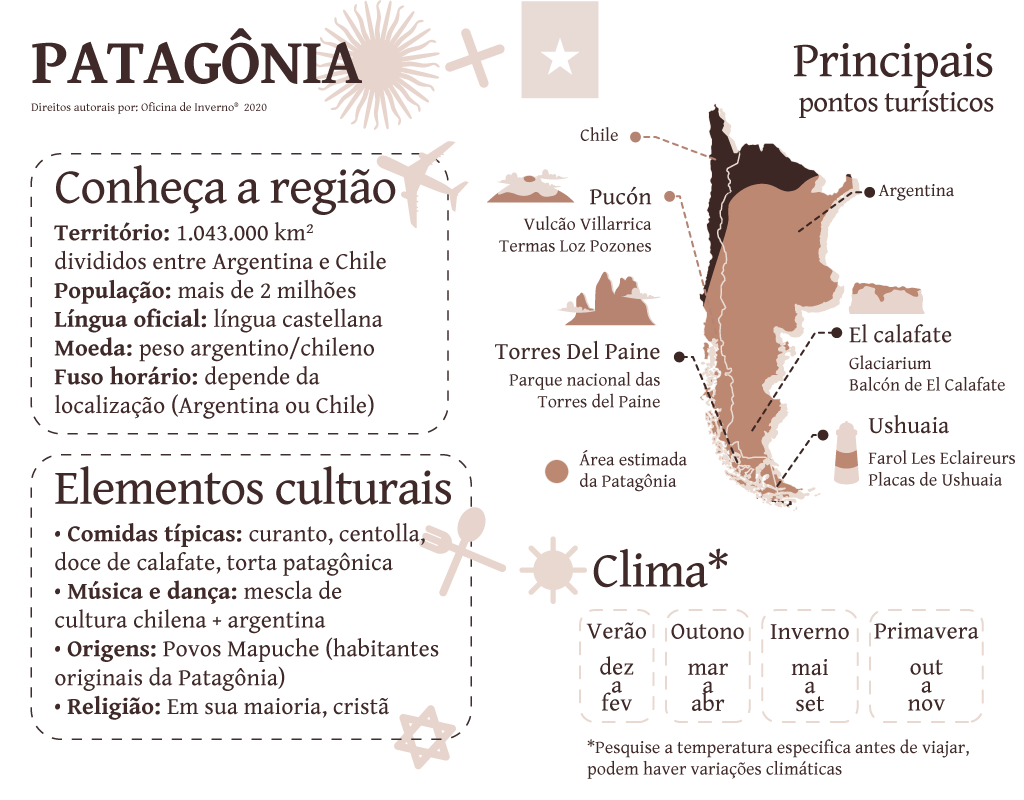 Mapa da Patagônia: quando ir, informações e dicas de turismo