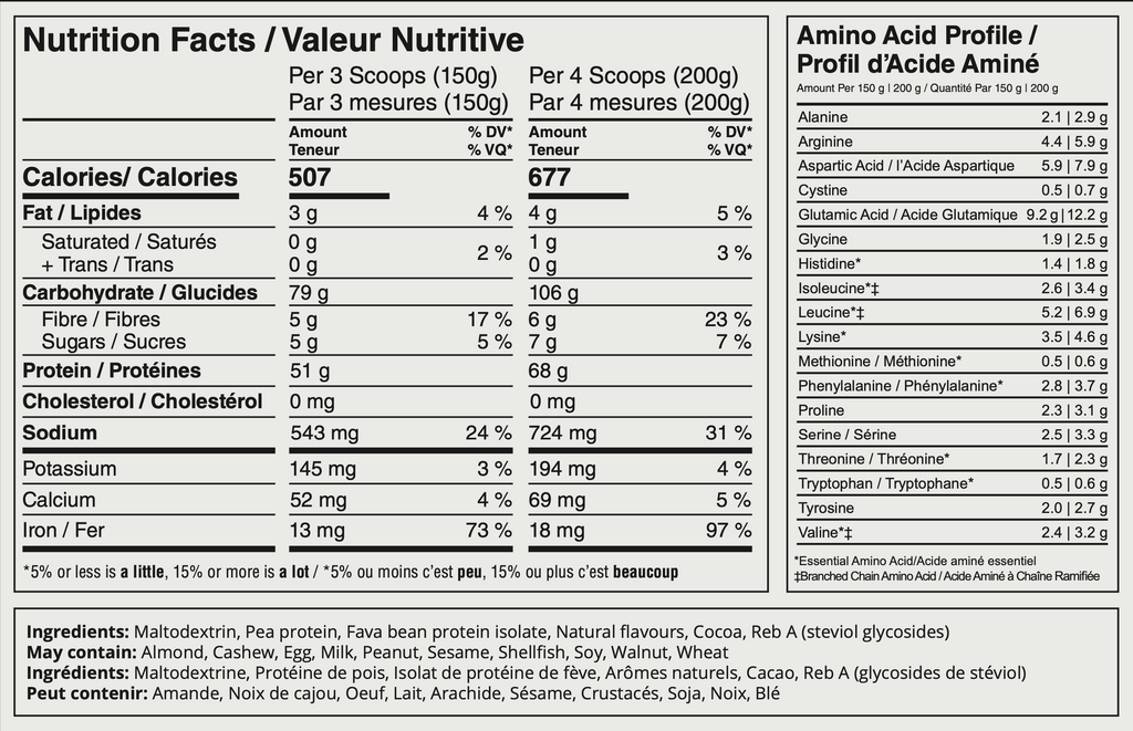 Chocolate Milkshake Nutrition Facts Table