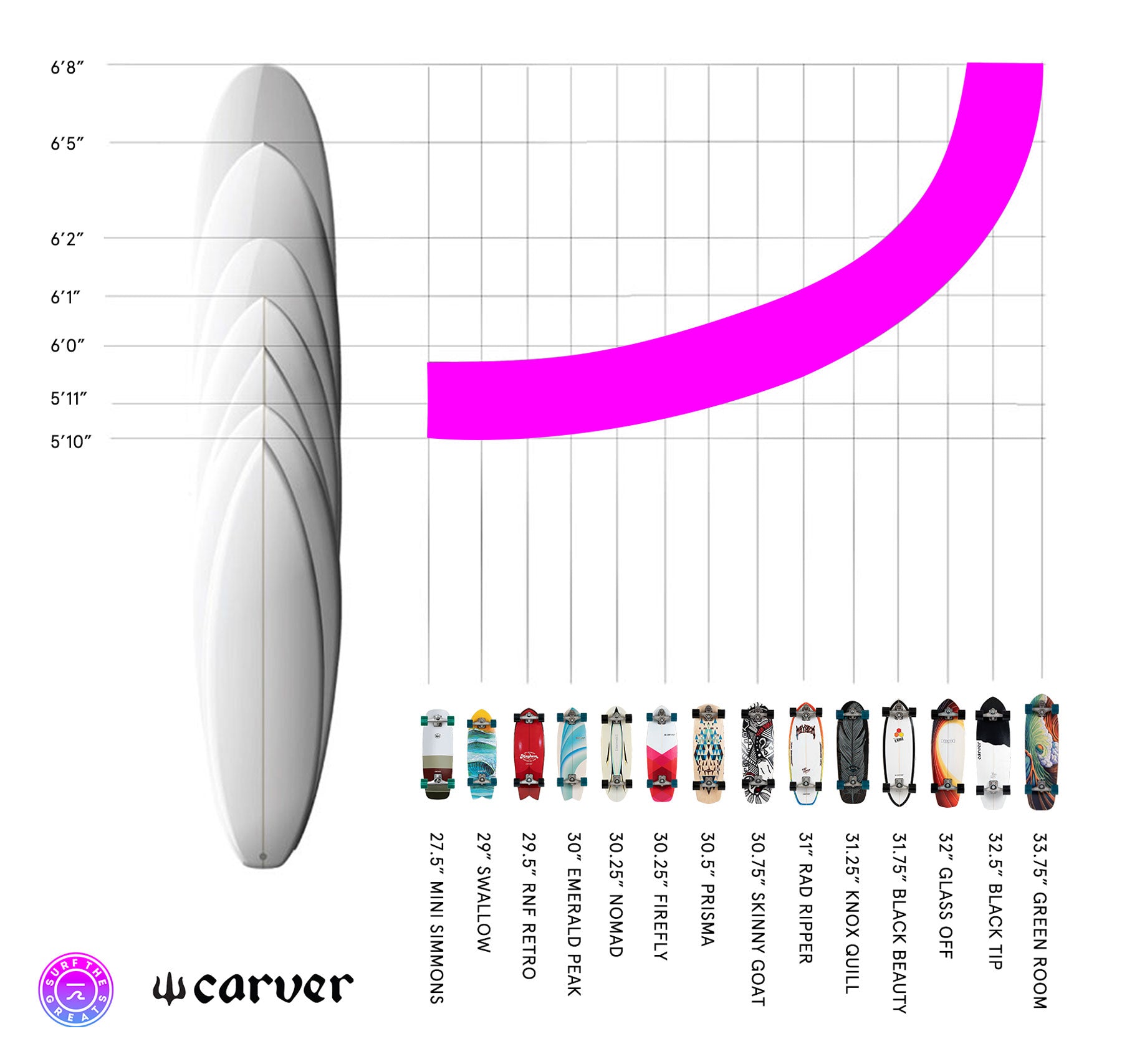 Carver Skateboards vs Surfboards Comparison Chart