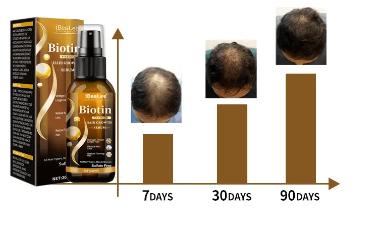 biotina spray tratamento capilar queda de cabelo