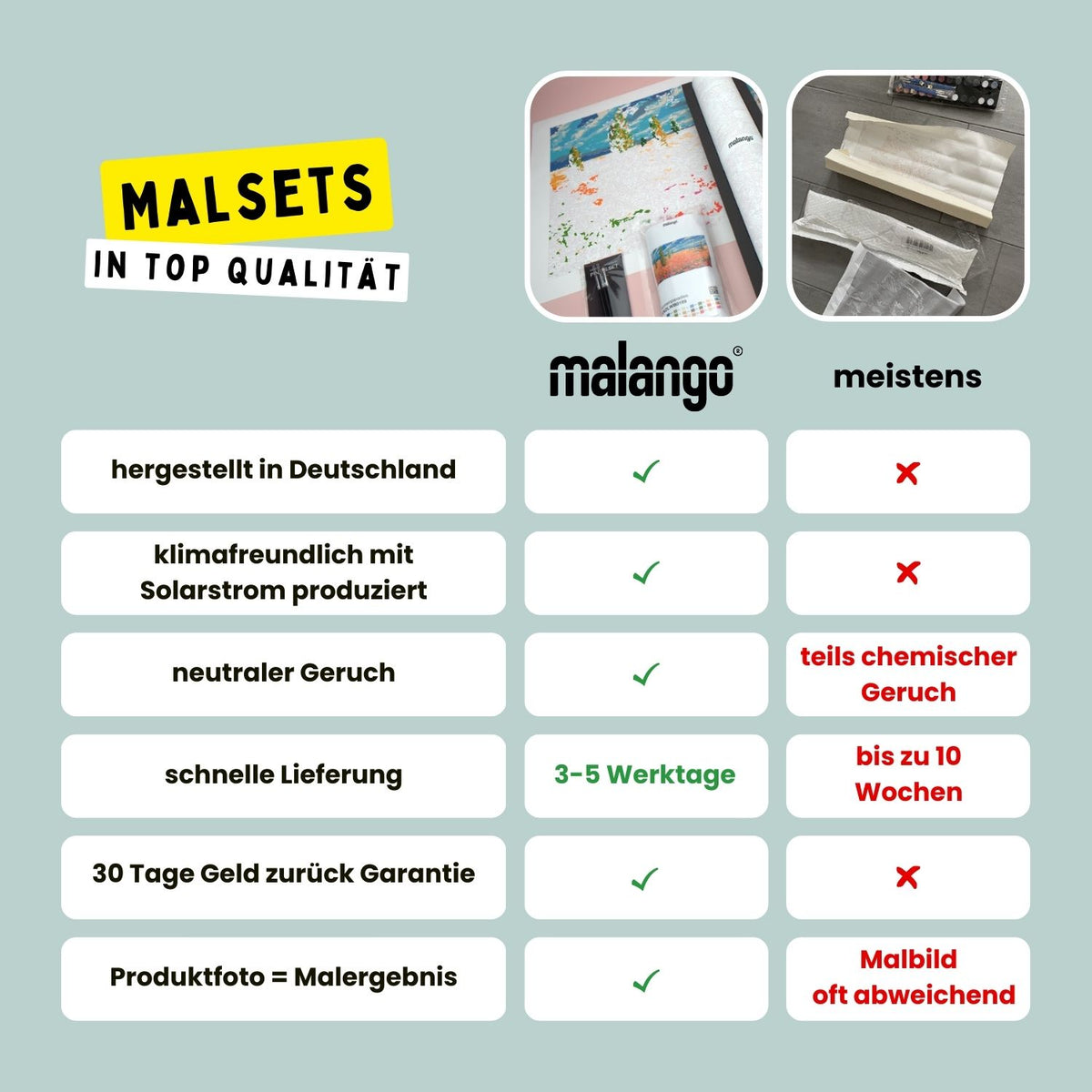 Malen nach Zahlen Anbietervergleich malango Malset