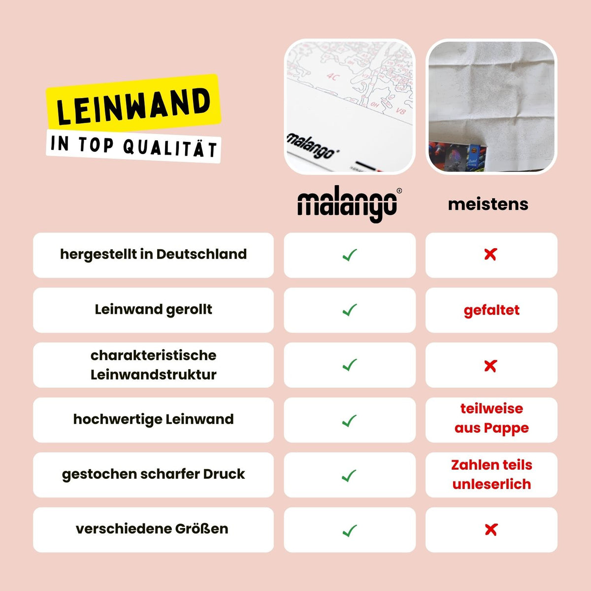 Malen nach Zahlen Anbietervergleich malango Leinwand