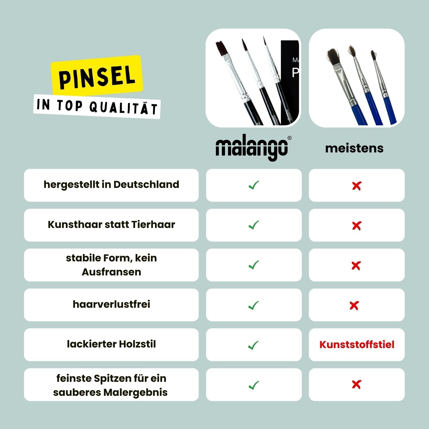 Malen nach Zahlen Anbietervergleich malango Pinsel