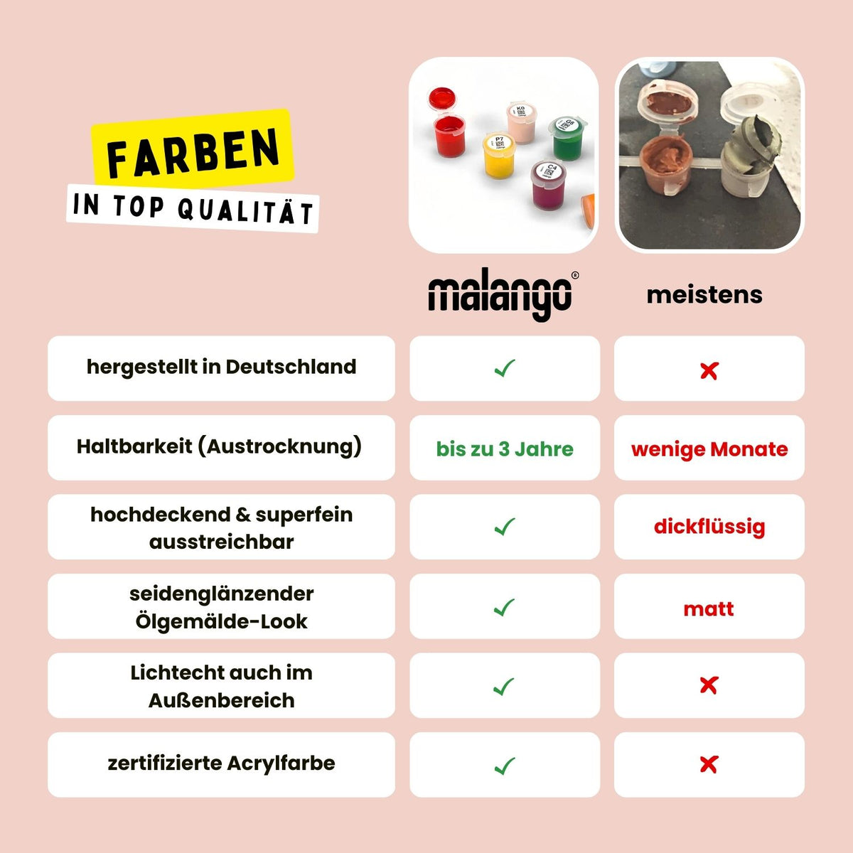 Malen nach Zahlen Anbietervergleich malango Farben