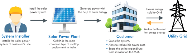 Solar power plant 