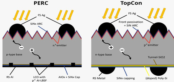 Mono PERC & TOPcon cell Difference