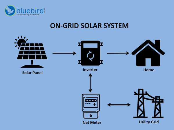 on grid solar system