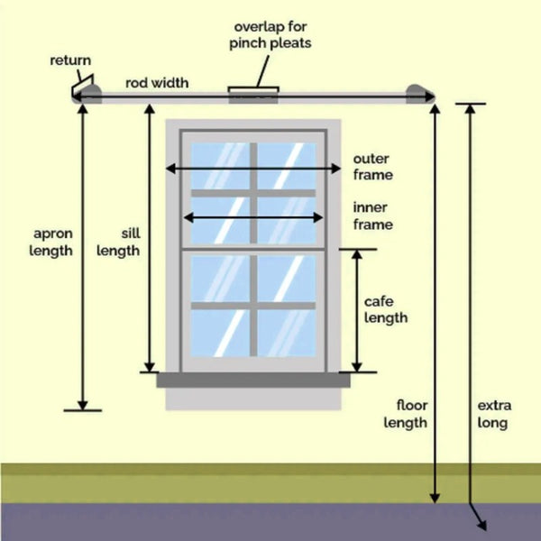 How to measure your window for different curtain styles