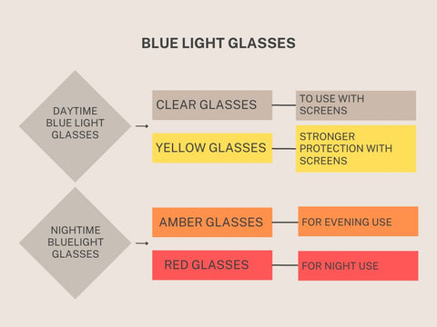 blue light glasses