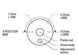 KONI shock rebound adjustment