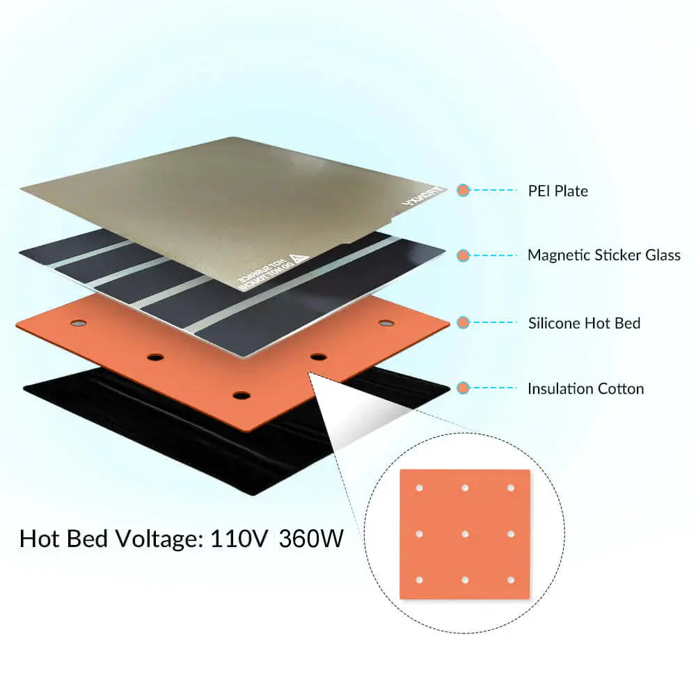 Tronxy 3D Printer Silicone Heated Kits Heating Plate 600x600mm 3D Printers VEHO 600 Series Tronxy 3D Printer | Tronxy Large 3D Printer | Tronxy Large Format Veho 600 800 1000 3D Printer