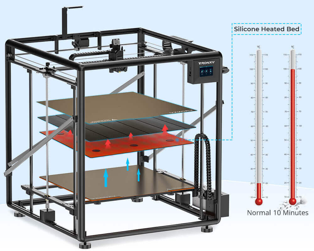 Tronxy VEHO 600 2E Multicolor 2-In-1-Out Dual Extruder Large Size Direct Drive 3D Printer 600x600x600mm Tronxy 3D Printer | Tronxy Large 3D Printer | Tronxy VEHO Large Format 3D Printer