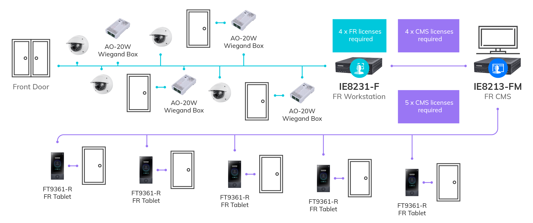 IE8231-F_System_Architecture.png