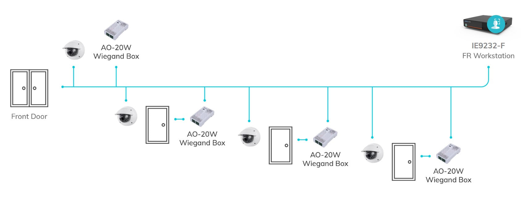 IE9232-F_system_architecture.jpg