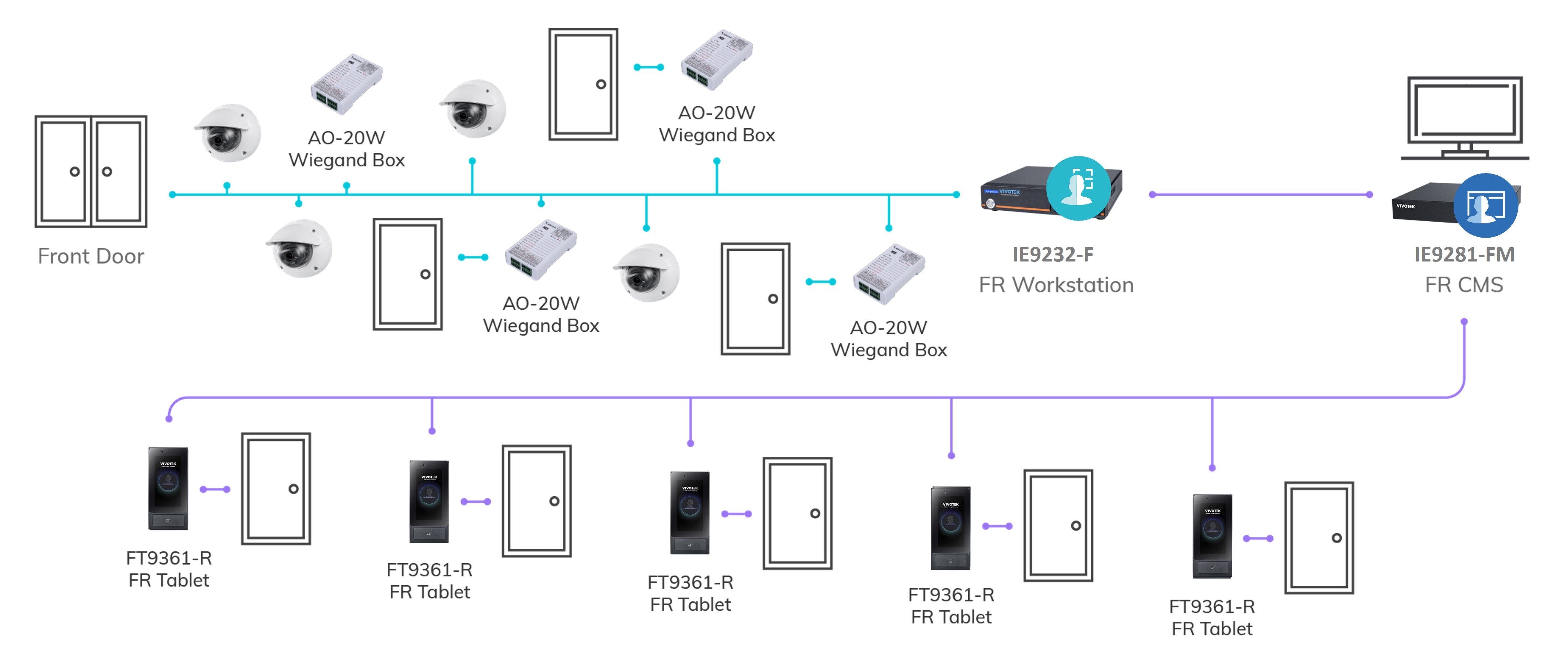 IE9281-FM_system_architecture.jpg