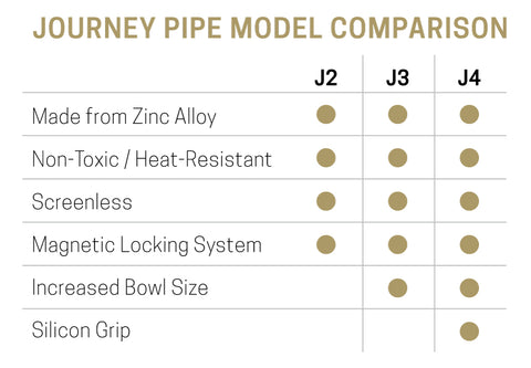 Journey Pipe model comparison