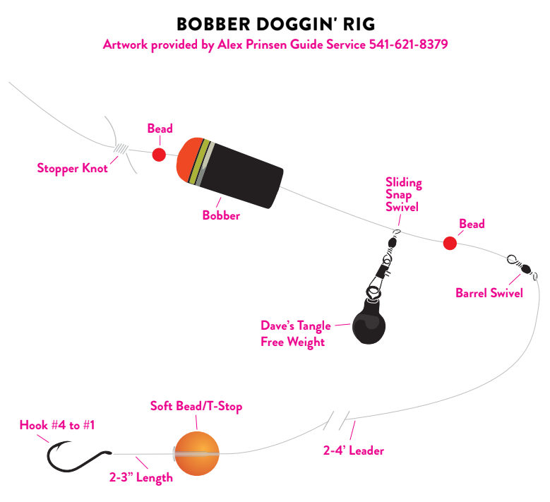 what-is-bobber-dogging