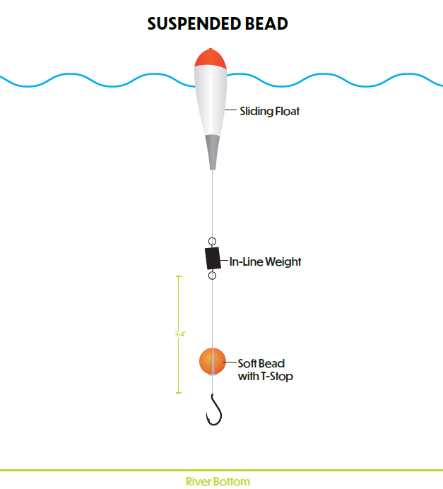 diagram-of-suspended-bead-fishing2