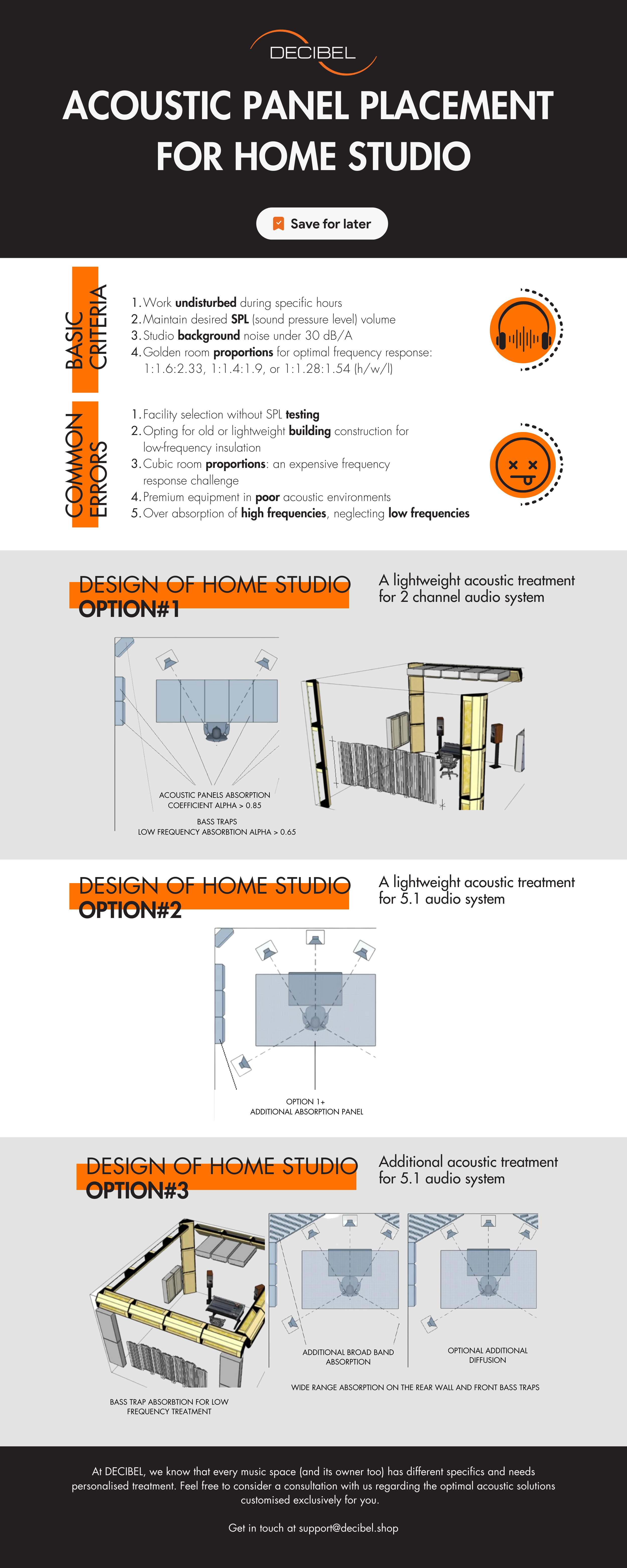 Acoustic Panel Placement for Music Studio Infographics