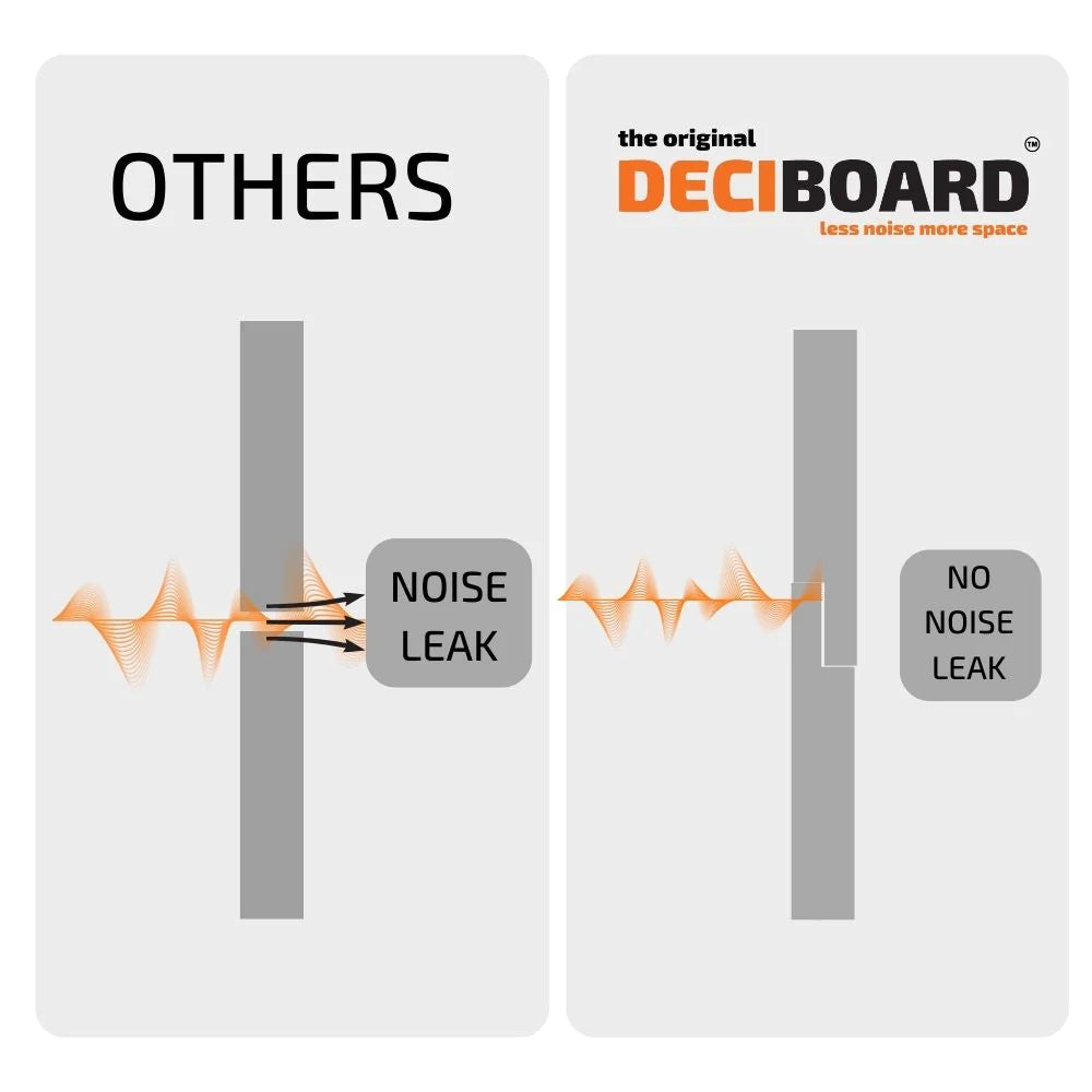 DECIBOARD Effective Soundproofing Panel for wall sound insulation