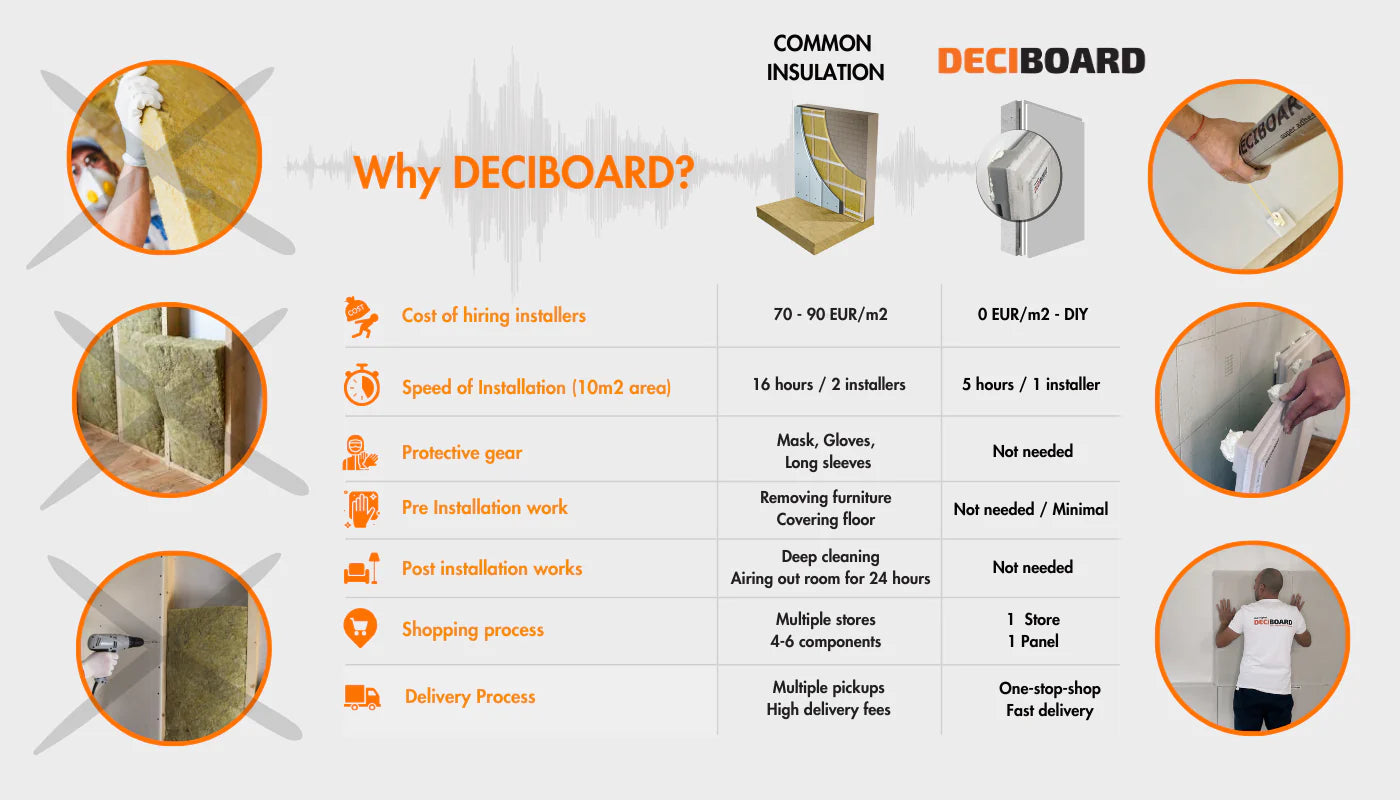 DECIBOARD thin and effective soundproofing system