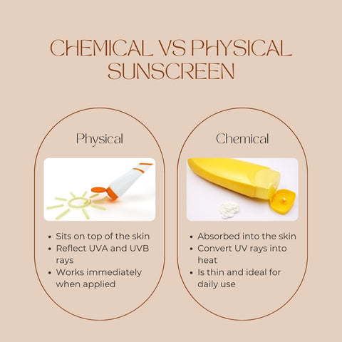 Allergies and Sensitivities: Some people may have allergic reactions or sensitivities to specific ingredients in either type of sunscreen, so it’s important to choose a product based on individual skin reactions.
