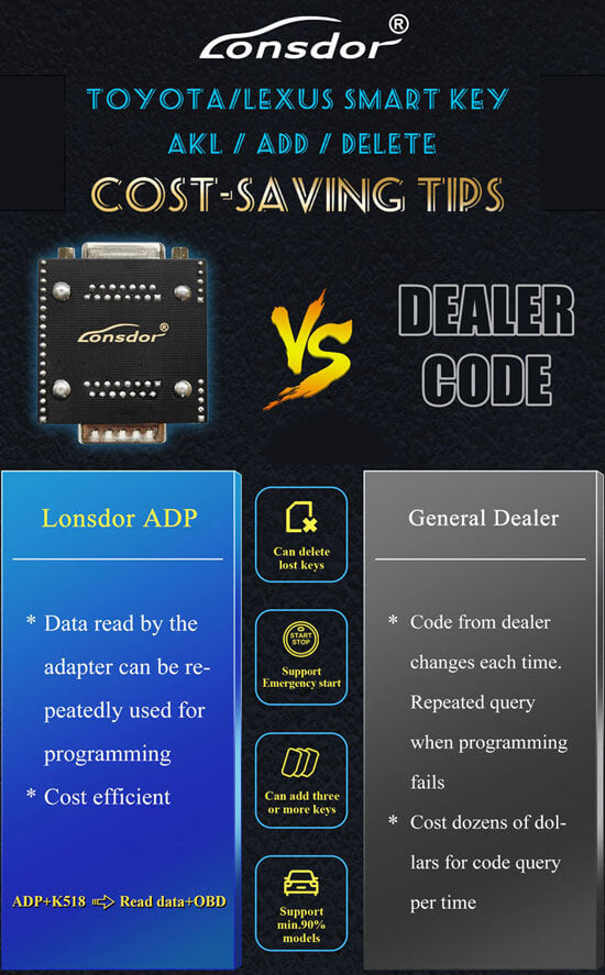 Adaptador ADP Lonsdor VS Comparado com Outras Ferramentas Usando o Código de Passagem do Concessionário Toyota por ABKEYS