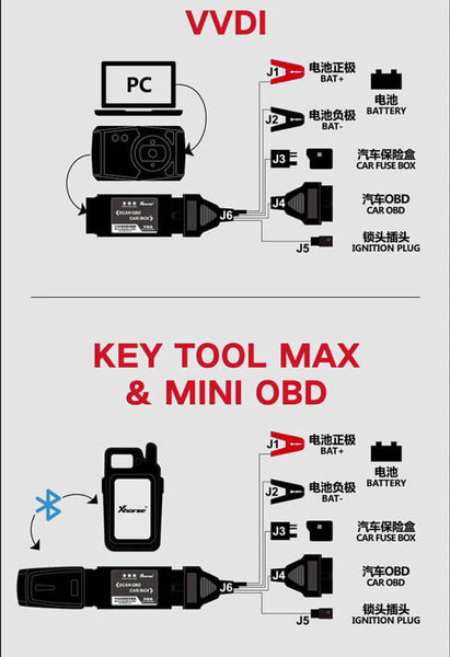 Xhorse VVDI Toyota 8A Bladed Key AKL Adapter Connection Diagram By ABKEYS