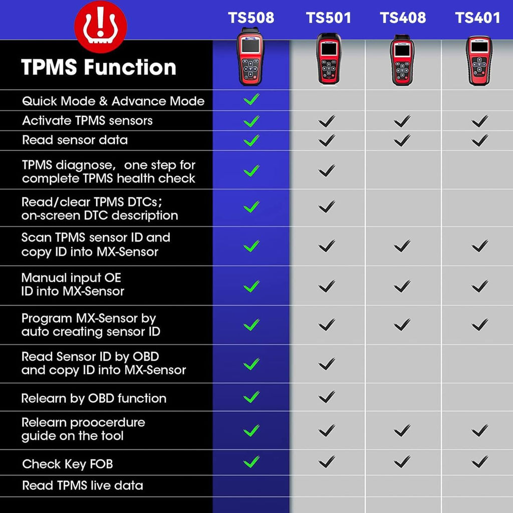 Comparaison du programmeur Autel TS508 Maxi TPMS avec d'autres programmeurs TPMS