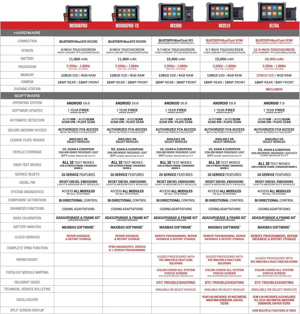 Gráfico de comparação de dispositivos de diagnóstico Autel MAXISYS por ABKEYS