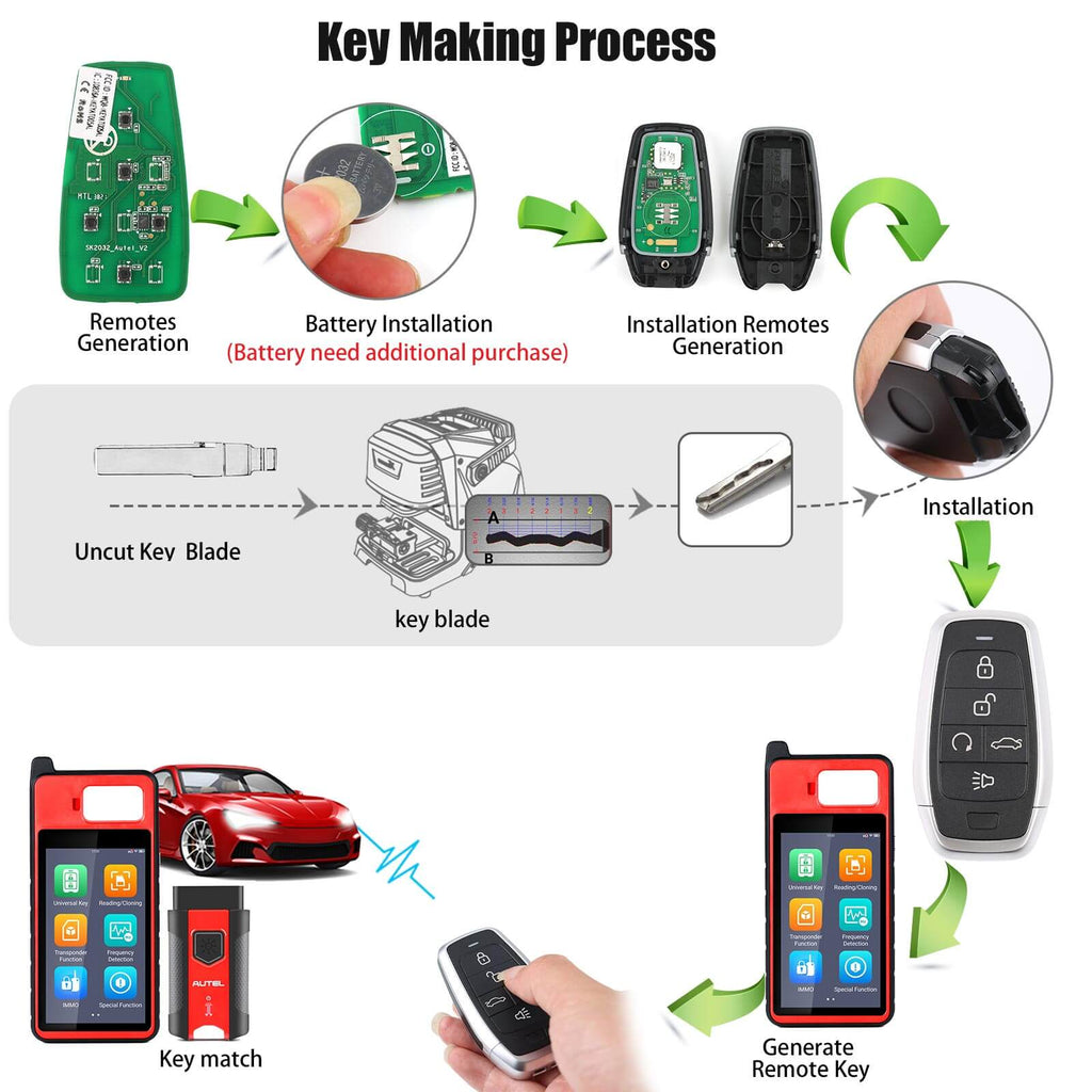 Como gerar a chave inteligente Autel IKEY por ABKEYS