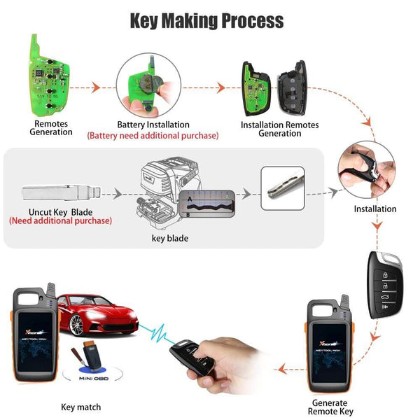 Como gerar a chave inteligente universal Xhorse pela ferramenta VVDI Key da ABKEYS