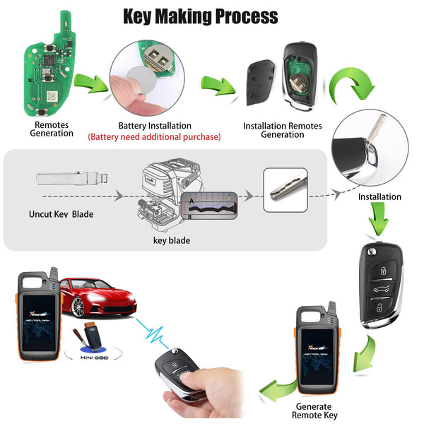 Cómo generar el súper control remoto VVDI con ABKEYS