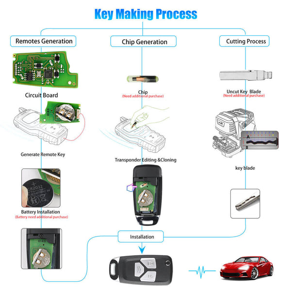 How to Generate The Xhorse Wired Remote Series By ABKEYS