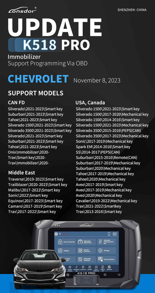 Noticias de actualización del programador clave Lonsdor K518 Pro 8 de noviembre de 2023 Por ABKEYS