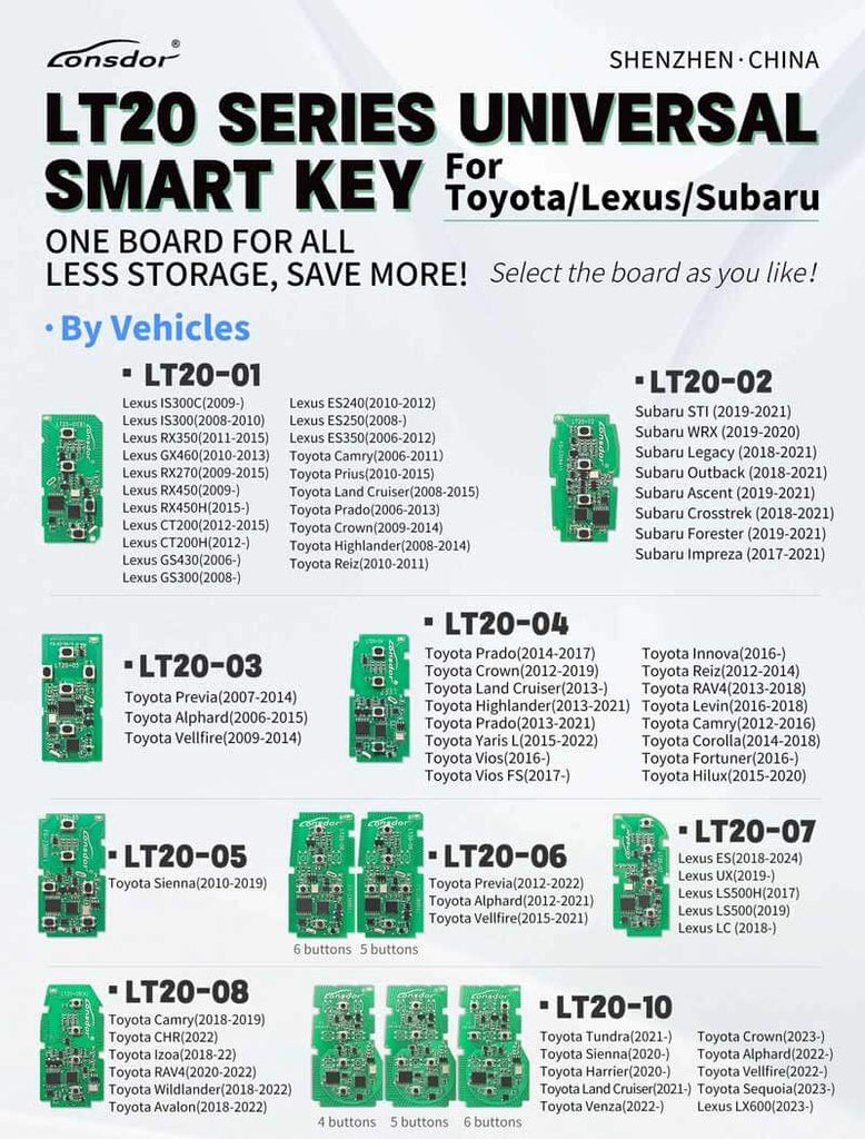 Lonsdor LT20 Smart Key PCB Boards Models List By ABKEYS