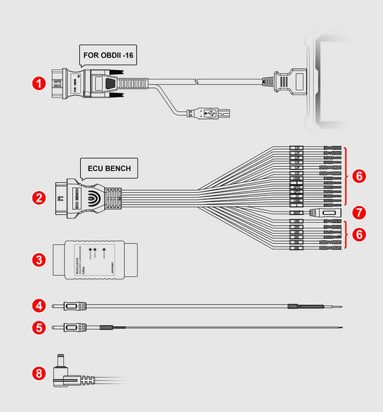 Schéma de connexion du kit d'adaptateur ECU OBDSTAR P003 par ABKEYS