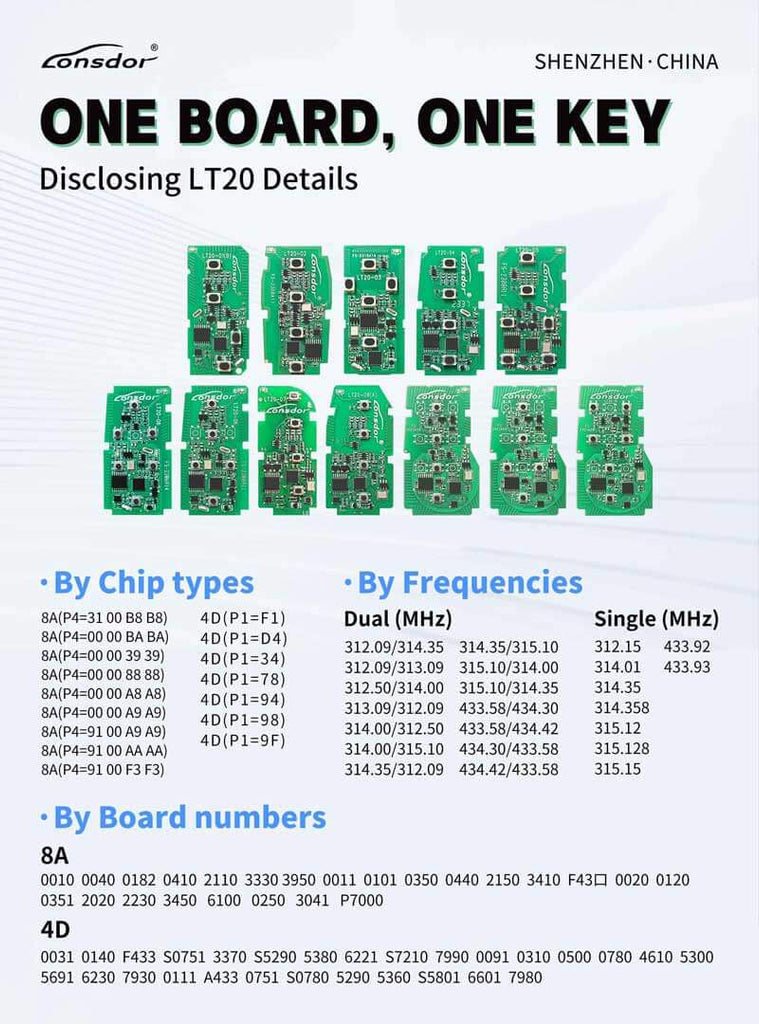 Top Reasons for Choosing Lonsdor LT20 Smart Key PCB Board By ABKEYS